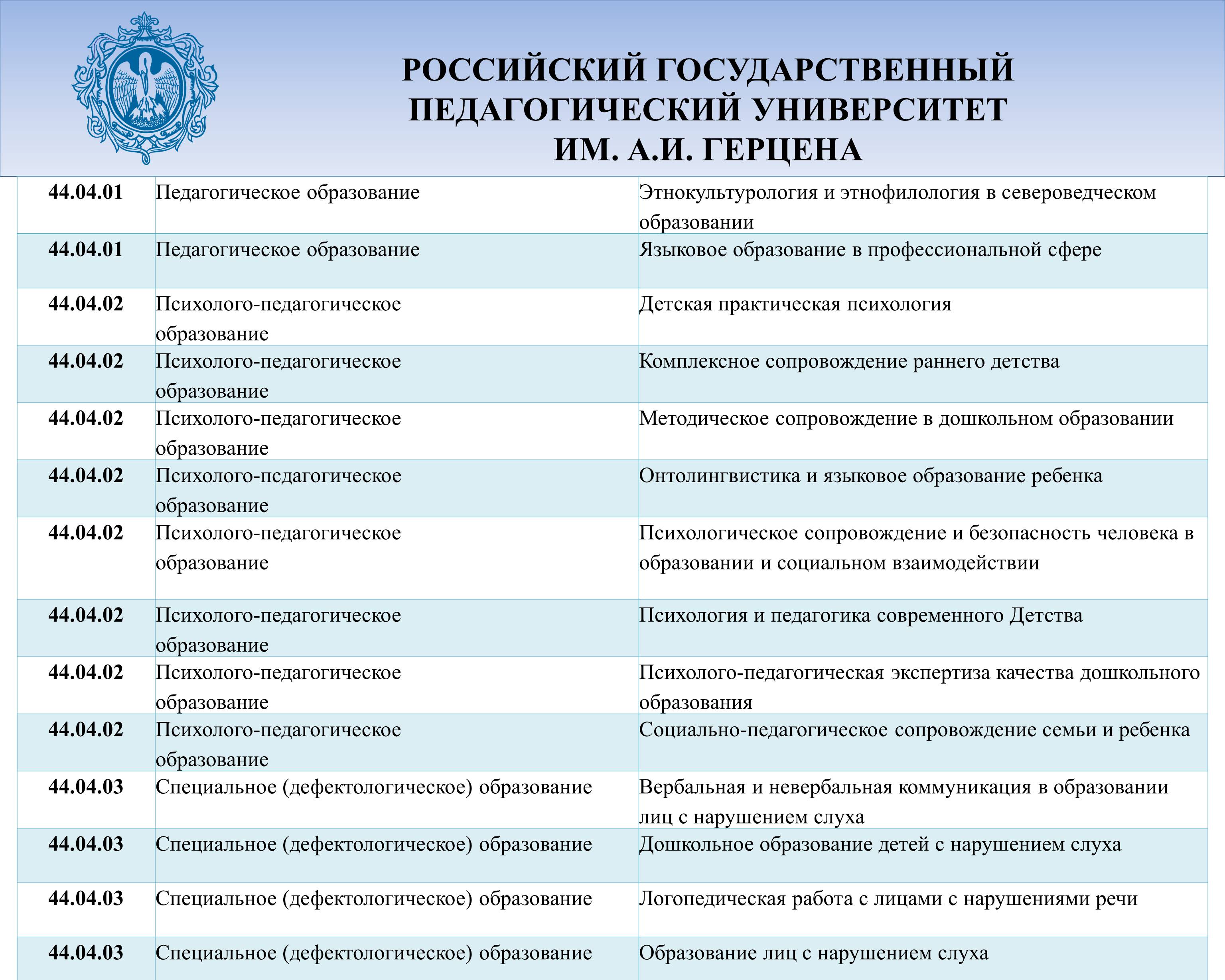 Конкурсные списки им герцена. Приёмная комиссия РГПУ им Герцена. РГПУ им Герцена.